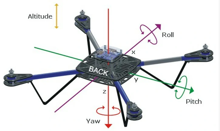 question cmo-se-traduce-yaw-al-espaol-image113.webp