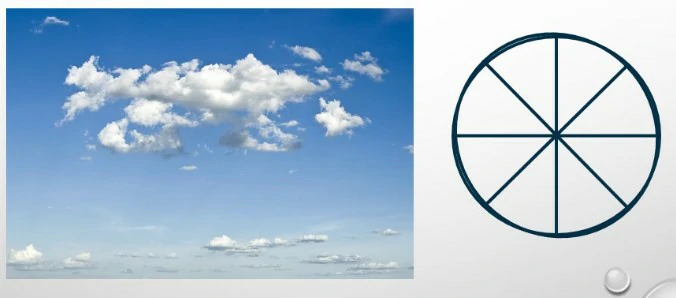 Conocimiento general del vuelo con uas - El término de código CAVOK corresponde a: