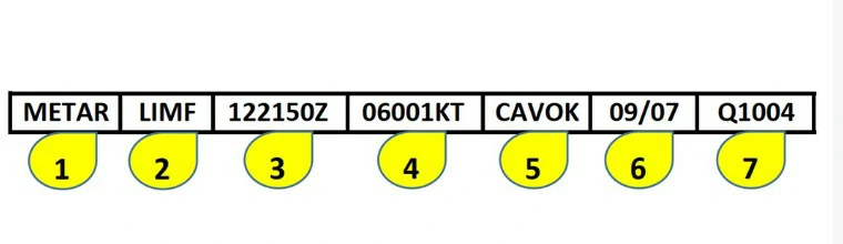 question en-esta-imagen-se-representa-un-mensaje-aeroportual-de-observacin-meteorolgica-definida-image5.webp