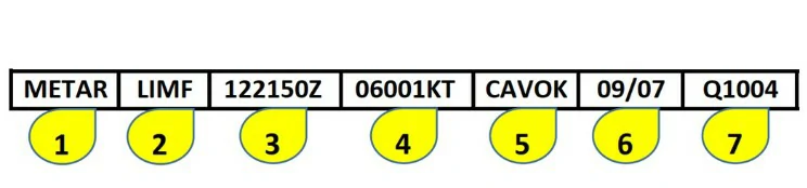 Conocimiento general del vuelo con uas - En la sección #4 de la imagen, identificamos: