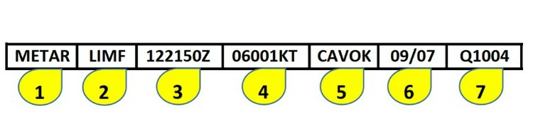 En la sección #4 de la imagen, identificamos: Conocimiento general del vuelo con uas - En la sección #4 de la imagen, identificamos: