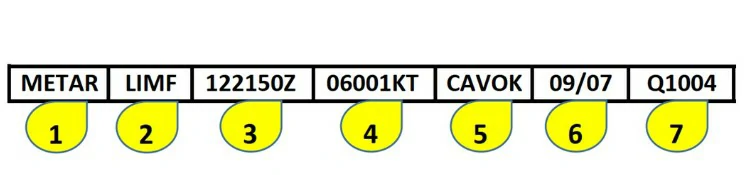 Conocimiento general del vuelo con uas - En la sección nº 3 de la imagen, identifique