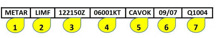 Conocimiento general del vuelo con uas - En la sección nº 5 de la imagen, identificamos: