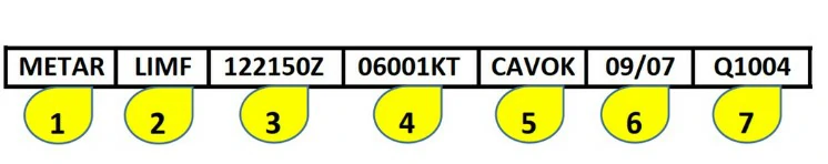 Conocimiento general del vuelo con uas - En la sección nº 5 de la imagen, identificamos: