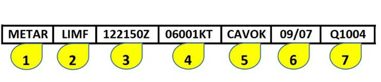 Conocimiento general del vuelo con uas - En la sección nº 7 de la imagen, identificamos: