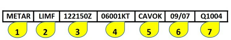 Conocimiento general del vuelo con uas - En la sección nº 7 de la imagen, identificamos: