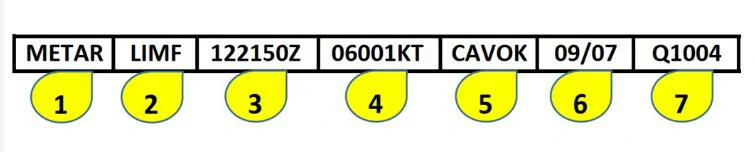 Conocimiento general del vuelo con uas - En la sección nº 7 de la imagen, identificamos: