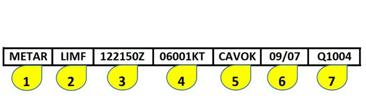 Conocimiento general del vuelo con uas - En la sección n°7 de la imagen, identificamos: