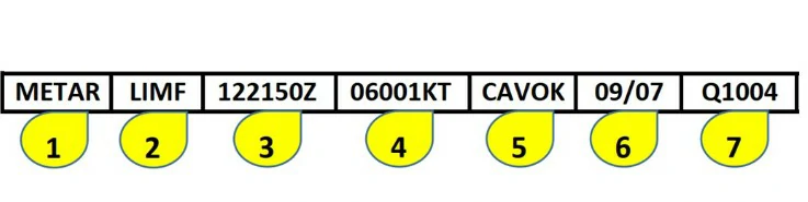 question en-qu-seccin-del-metar-identificamos-el-cdigo-icao-de-la-estacin-desde-la-que-se-ha-originado-el-mensaje-image14.webp