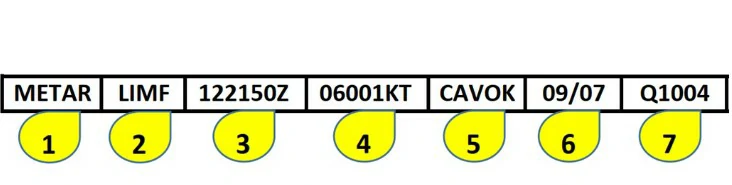 question en-qu-seccin-del-metar-identificamos-la-fecha-y-hora-de-emisin-image124.webp