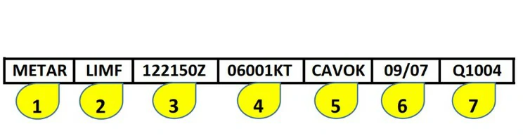 Conocimiento general del vuelo con uas - ¿En qué sección del METAR identificamos la visibilidad predominante?