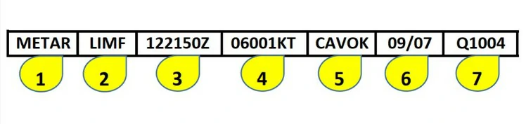 ¿En qué sección del METAR se identifica el código ICAO de la estación de la que procede el mensaje? Conocimiento general del vuelo con uas - ¿En qué sección del METAR se identifica el código ICAO de la estación de la que procede el mensaje?