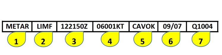 question en-qu-seccin-del-metar-se-identifica-el-cdigo-oaci-de-la-estacin-de-la-que-procede-el-mensaje-image38.jpg