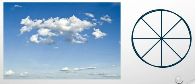 Conocimiento general del vuelo con uas - La cobertura del cielo expresada en octavos, denominada OVERCAST (OVC) corresponde a la cobertura: