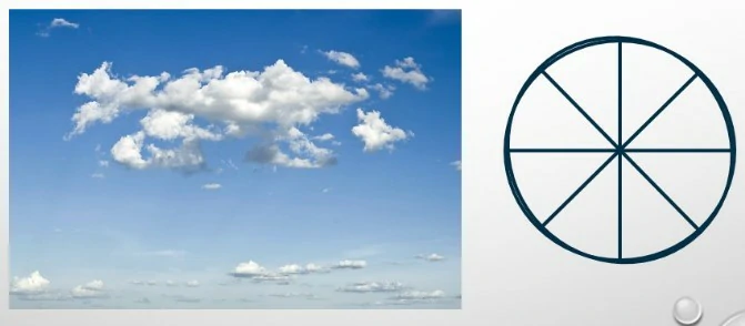 Conocimiento general del vuelo con uas - La fracción que representa la cobertura parcial del cielo se expresa en octavas. Una cobertura del cielo de 1 a 2 octavos se define como: