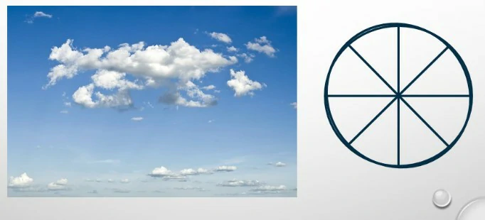 Conocimiento general del vuelo con uas - La fracción que representa la cobertura parcial del cielo se expresa en octavas. Una cobertura del cielo de 5 a 7 octavas se define como: