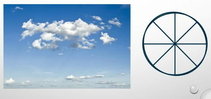 Conocimiento general del vuelo con uas - La fracción que representa la cobertura parcial del cielo se expresa en octavas. Una cobertura del cielo de 5 a 7 octavos se define como: