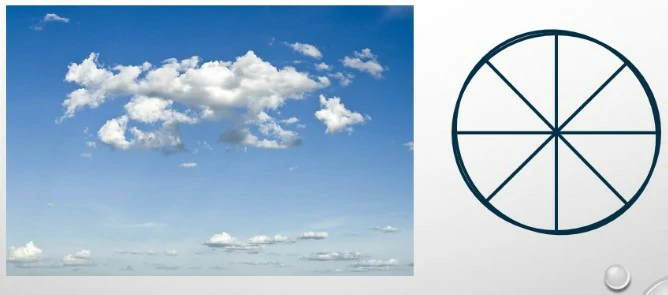 Conocimiento general del vuelo con uas - La fracción que representa la cobertura parcial del cielo se expresa en octavos. Una cobertura del cielo de 5 a 7 octavas se define como: