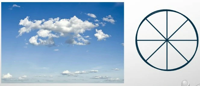 Conocimiento general del vuelo con uas - La fracción que representa la cobertura parcial del cielo se expresa en octavos. Una cobertura total del cielo se define: