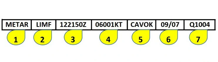Conocimiento general del vuelo con uas - Leyendo la sección #3 de la imagen, la letra Z indica: