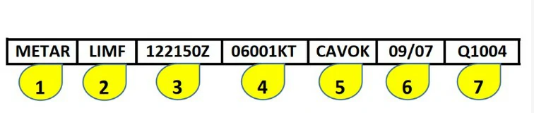 Conocimiento general del vuelo con uas - Leyendo la sección #3 de la imagen, la letra Z indica: