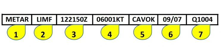 Conocimiento general del vuelo con uas - Leyendo la sección #4 de la imagen, las letras KT indican: