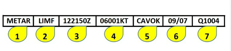 Conocimiento general del vuelo con uas - Leyendo la sección nº 2 de la imagen, ¿dónde nos encontramos?