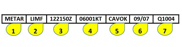 Conocimiento general del vuelo con uas - Leyendo la sección nº 7 de la imagen, la letra Q indica: