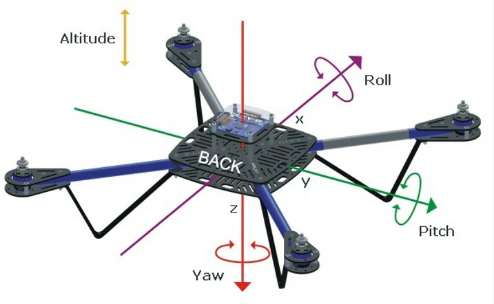 question manteniendo-el-rumbo-de-nuestro-uav-hacia-las-12-en-punto-si-realizo-un-cabeceo-en-qu-direccin-realizar-una-traslacin-image162.webp