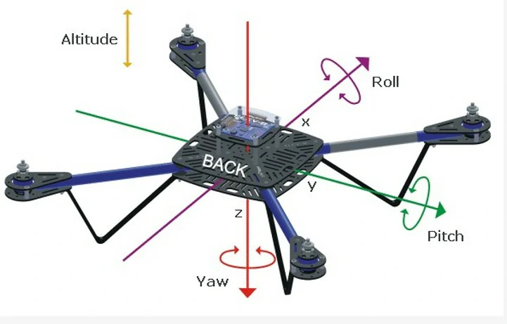 Conocimiento general del vuelo con uas - Manteniendo el rumbo de nuestro UAV hacia las 12 en punto, si realizo un ROLL o BALANCEO, ¿en qué dirección realizará una traslación?