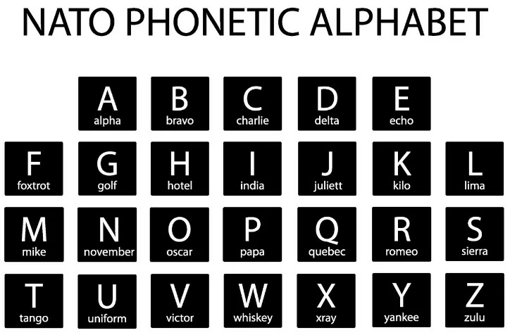 Conocimiento general del vuelo con uas - Mirando esta imagen, ¿qué tipo de alfabeto está representado?