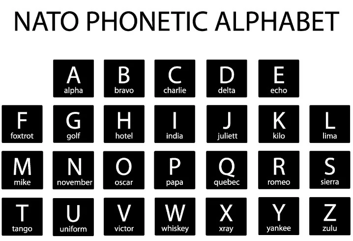 Conocimiento general del vuelo con uas - Se utiliza el alfabeto fonético de la ICAO representado en esta imagen: