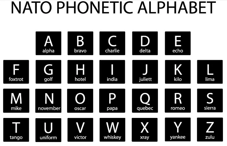 question se-utiliza-el-alfabeto-fontico-de-la-icao-representado-en-esta-imagen-image159.webp