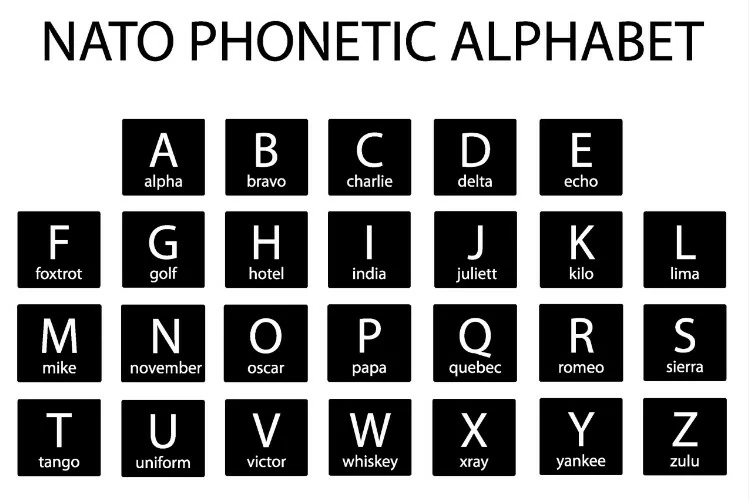 Conocimiento general del vuelo con uas - Se utiliza el alfabeto fonético de la ICAO representado en esta imagen: