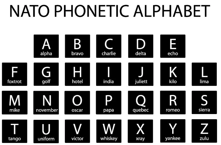 Conocimiento general del vuelo con uas - Un piloto de avión tiene que comunicar la palabra 
