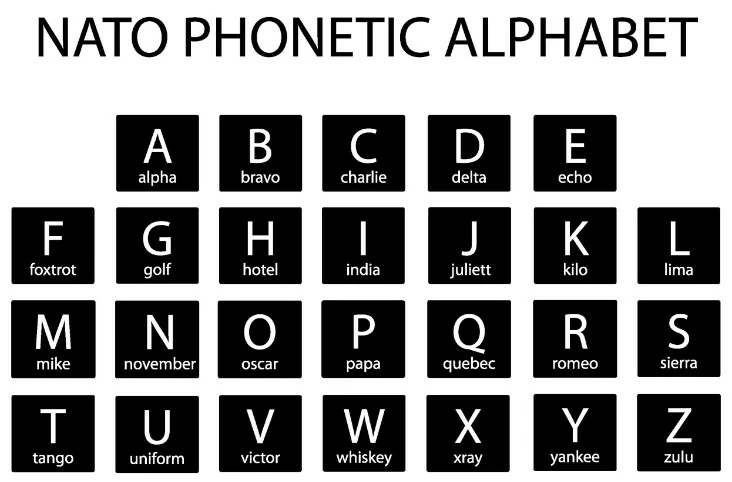 Conocimiento general del vuelo con uas - Un piloto de avión tiene que comunicar la palabra 