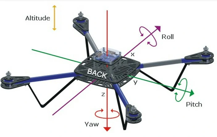 Una aeronave multirrotor pilotada a distancia para cambiar su actitud de vuelo: Conocimiento general del vuelo con uas - Una aeronave multirrotor pilotada a distancia para cambiar su actitud de vuelo: