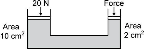 Cellule et Systèmes, électricité, motorisation et équipements de secours - (Pour cette question utiliser l'annexe 021-005).Le schéma en annexe représente une presse hydraulique. Quelle force doit-on appliquer du côté droit pour équilibrer la force appliquée sur le côté gauche ?