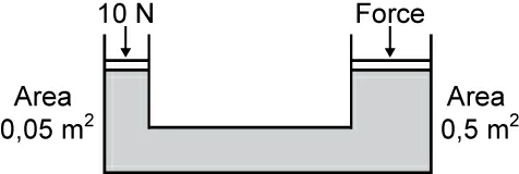 Cellule et Systèmes, électricité, motorisation et équipements de secours - (Pour cette question utiliser l’annexe 021-006).Sur le diagramme en annexe (qui n’est pas à l’échelle), l’équilibre de force requis du côté droit est: