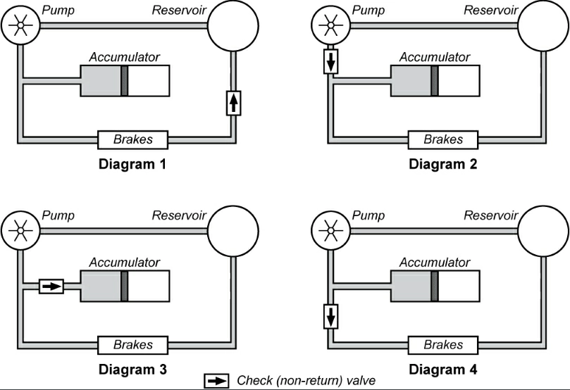 Cellule et Systèmes, électricité, motorisation et équipements de secours - (Pour cette question utiliser l'annexe 021-007).Le circuit hydraulique qui fonctionne correctement correspond au: