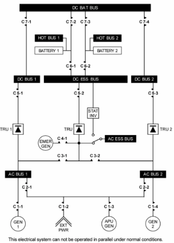 Cellule et Systèmes, électricité, motorisation et équipements de secours - En cas de panne du TRU 2 (Remarque: tous les contacteurs non mentionnés sont supposés rester ouverts):