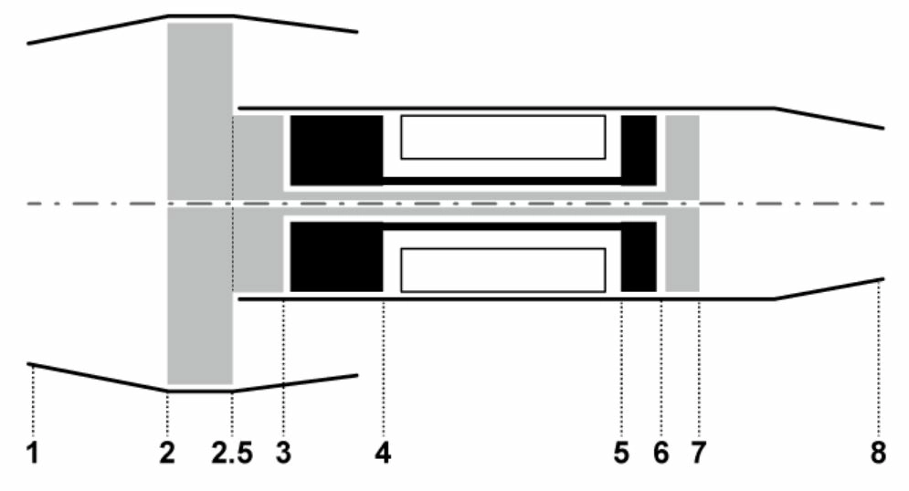 Cellule et Systèmes, électricité, motorisation et équipements de secours - Vous pouvez trouver le fan entre les stations: