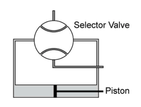 (Pour cette question utiliser l'annexe 021-102).Dans le système hydraulique représenté, en supposant qu'il est en pression et qu'il n'y a pas de fuite: Cellule et Systèmes, électricité, motorisation et équipements de secours - (Pour cette question utiliser l'annexe 021-102).Dans le système hydraulique représenté, en supposant qu'il est en pression et qu'il n'y a pas de fuite: