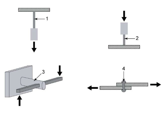 (Pour cette question utiliser l'annexe 021-605).En se référant aux schémas en annexe, le type d'effort agissant sur le point indiqué par l'image numéro 1 est: Cellule et Systèmes, électricité, motorisation et équipements de secours - (Pour cette question utiliser l'annexe 021-605).En se référant aux schémas en annexe, le type d'effort agissant sur le point indiqué par l'image numéro 1 est:
