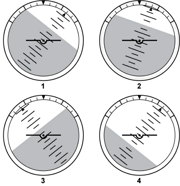 Instrumentation - (Pour cette question utiliser l'annexe 022-004)Le diagramme qui montre une inclinaison de 40° gauche et une assiette de 15° à piquer correspond au numéro: