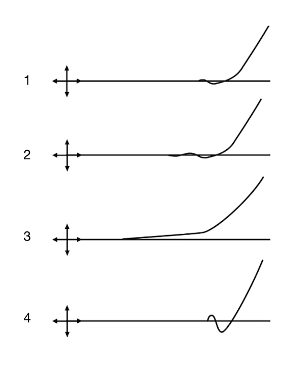 Instrumentation - (Pour cette question utiliser l'annexe 022-005).Quatre scénarios d'interception d'un axe VOR sont représentés dans l'annexe. Celui qui représente une interception optimale calculée par le directeur de vol est le numéro (numérotés de 1 à 4 de haut en bas):