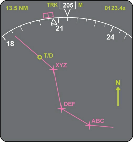 Instrumentation - (Pour cette question utiliser l'annexe 022-013)Quel mode est utilisé sur l’écran de navigation (EHSI) en annexe ?