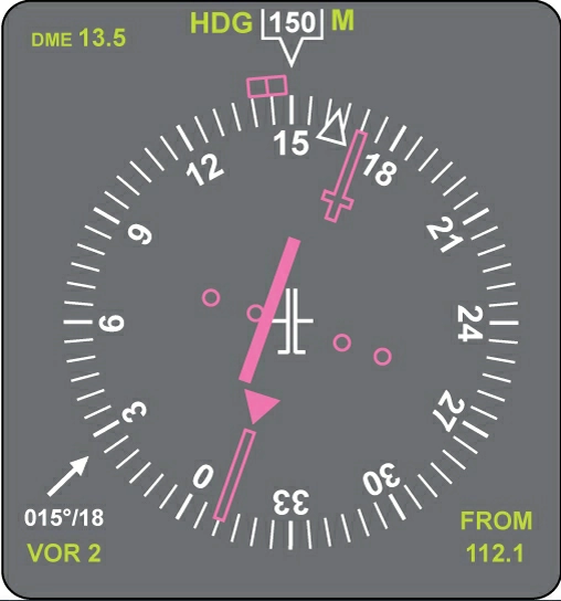Instrumentation - (Pour cette question utiliser l'annexe 022-015)Dans quel mode est utilisé l’écran de navigation (EFIS) en annexe ?