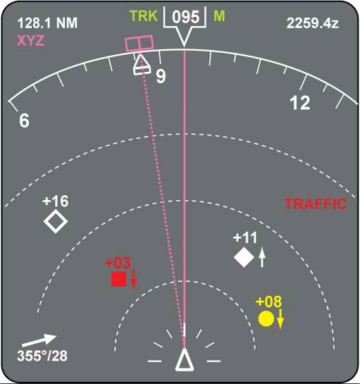Instrumentation - (Pour cette question utiliser l'annexe 022-100).Sur l'écran en annexe, ____________  est représenté par un carré rouge.
