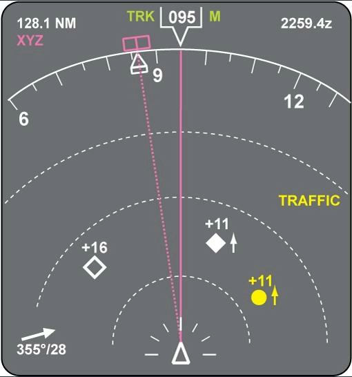 (Pour cette question utiliser l'annexe 022-101)L’altitude relative et la vitesse verticale de l’avion générant le TA sur l’écran de navigation en annexe sont: Instrumentation - (Pour cette question utiliser l'annexe 022-101)L’altitude relative et la vitesse verticale de l’avion générant le TA sur l’écran de navigation en annexe sont: